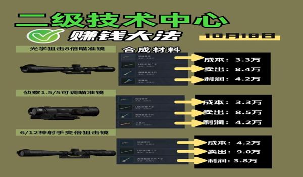 三角洲行动地图科技工具（有没有免费的三角洲行动地图科技？）